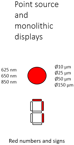 Point source and monolithic displays